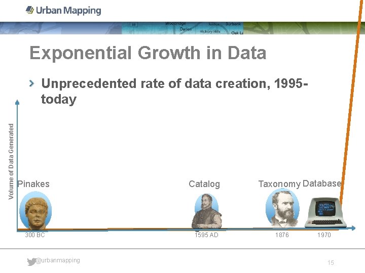 Exponential Growth in Data Volume of Data Generated Unprecedented rate of data creation, 1995