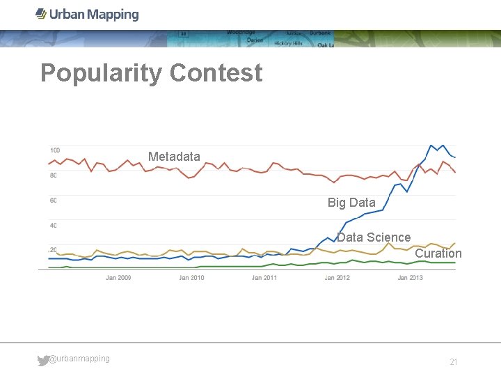 Popularity Contest Metadata Big Data Science Curation @urbanmapping 21 