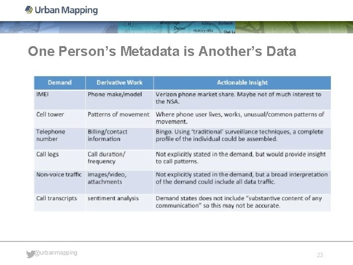 One Person’s Metadata is Another’s Data @urbanmapping 23 