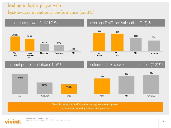 leading industry player with best-in-class operational performance (cont’d) subscriber growth (’ 10 -’ 12)