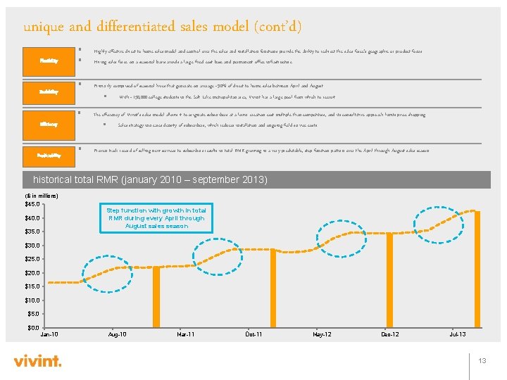 unique and differentiated sales model (cont’d) Flexibility Scalability § § Highly effective direct-to-home sales