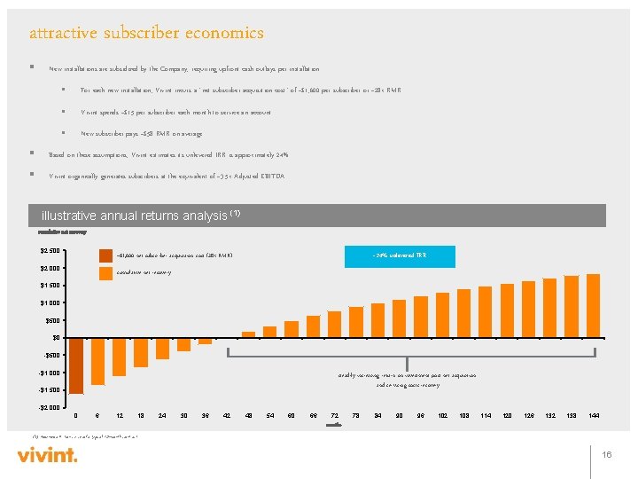 attractive subscriber economics § New installations are subsidized by the Company, requiring upfront cash
