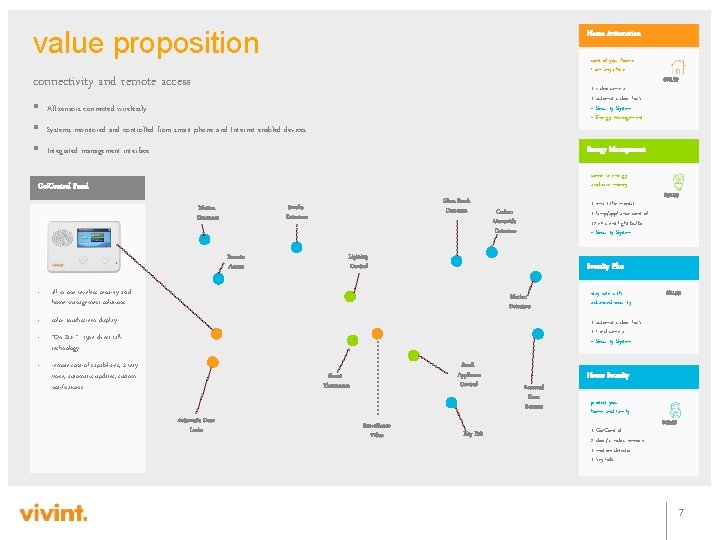 value proposition Home Automation control your home from anywhere connectivity and remote access §