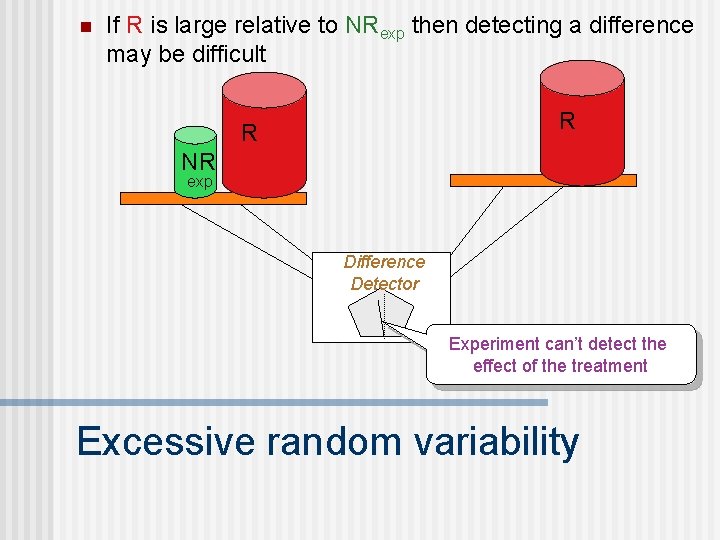 n If R is large relative to NRexp then detecting a difference may be