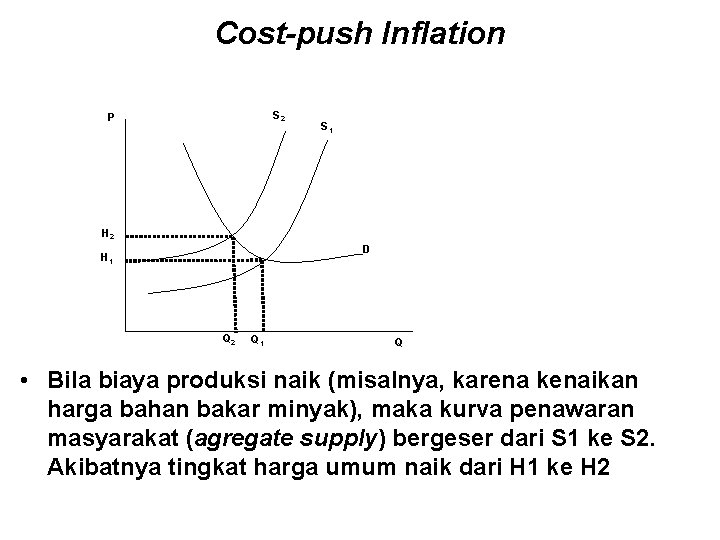 Cost-push Inflation S 2 P S 1 H 2 D H 1 Q 2