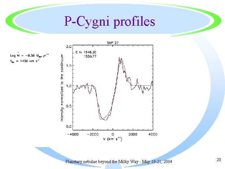 P-Cygni profiles Planetary nebulae beyond the Milky Way - May 19 -21, 2004 20