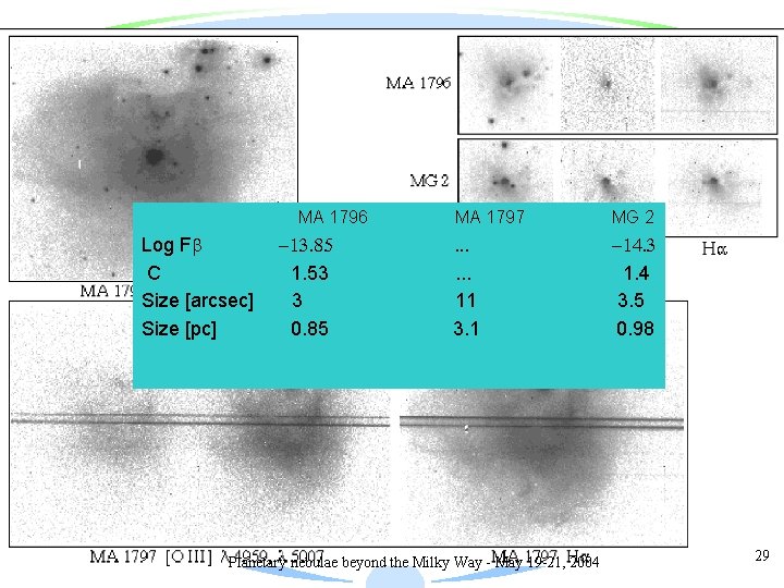 MA 1796 Log Fb C Size [arcsec] Size [pc] -13. 85 1. 53 3