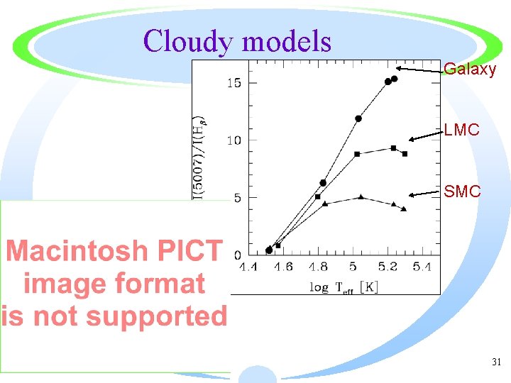 Cloudy models Galaxy LMC SMC 31 