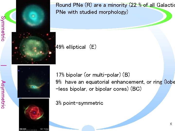 Round PNe (R) are a minority (22 % of all Galactic PNe with studied