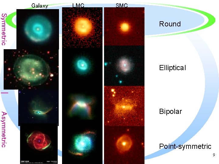 Galaxy LMC Symmetric Round Elliptical | Asymmetric Bipolar Point-symmetric 9 