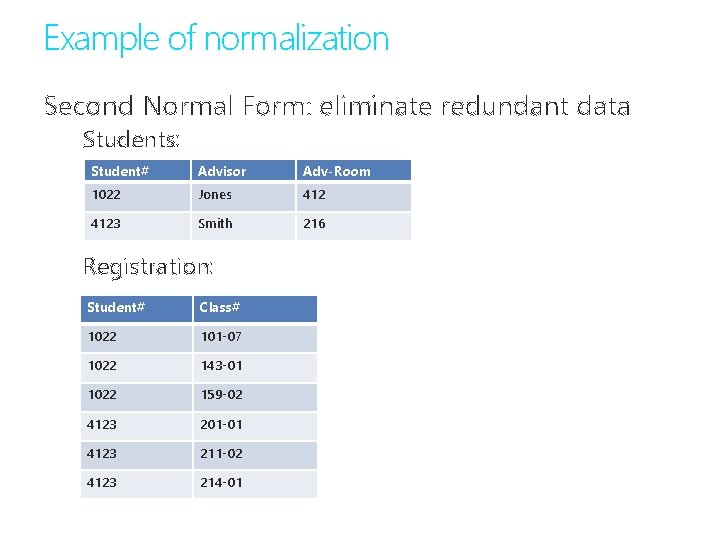 Example of normalization Second Normal Form: eliminate redundant data Students: Student# Advisor Adv-Room 1022