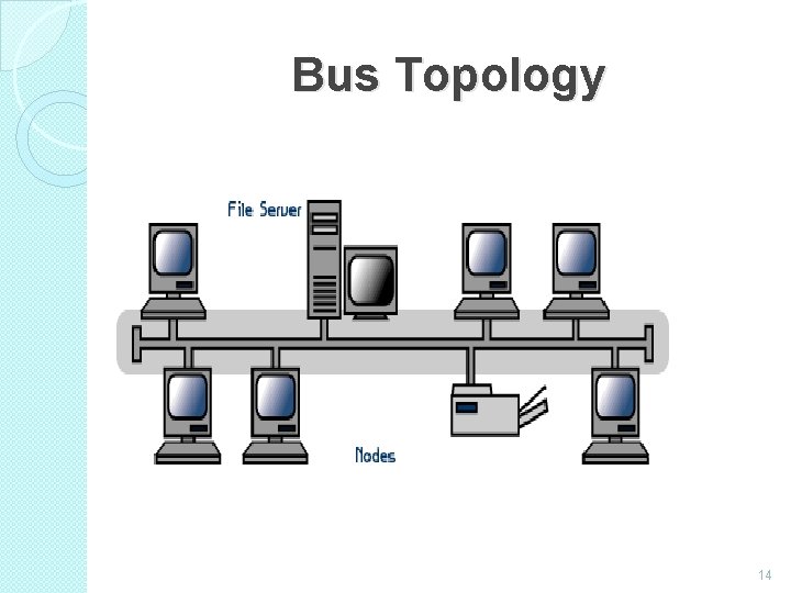 Bus Topology 14 