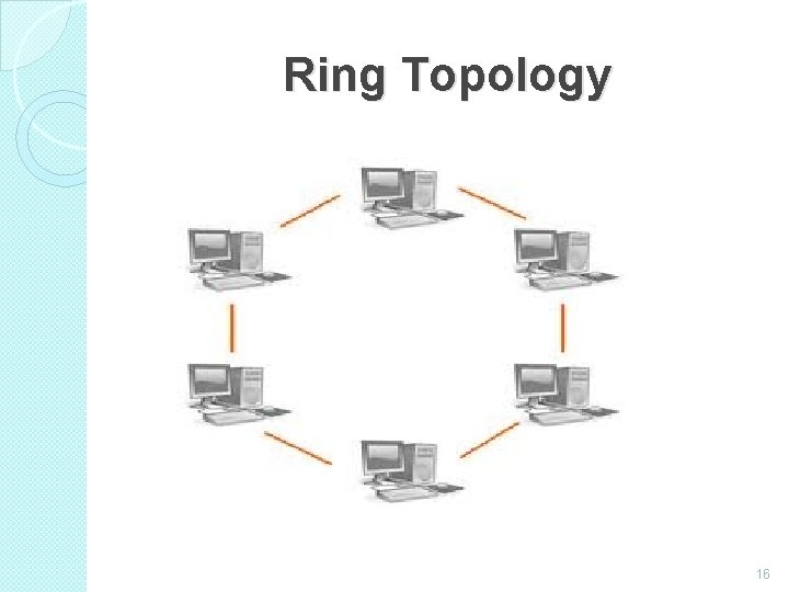 Ring Topology 16 