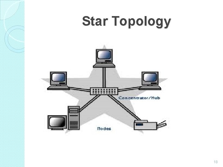 Star Topology 18 