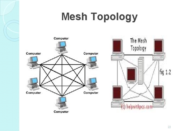 Mesh Topology 22 