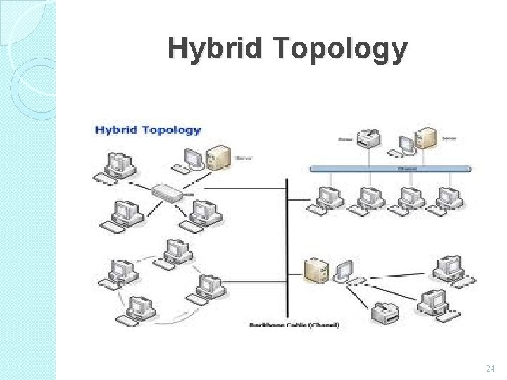 Hybrid Topology 24 