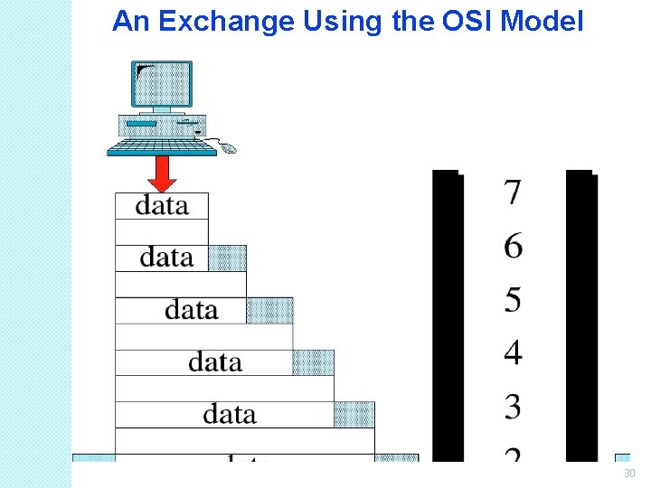 An Exchange Using the OSI Model 30 