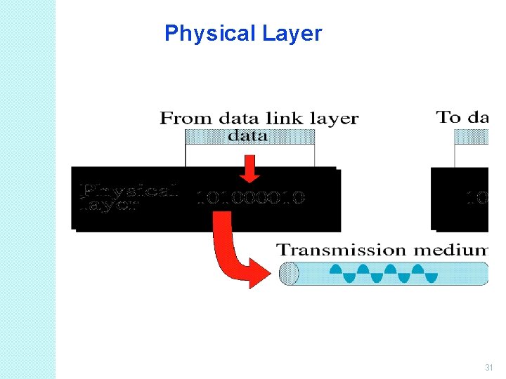 Physical Layer 31 