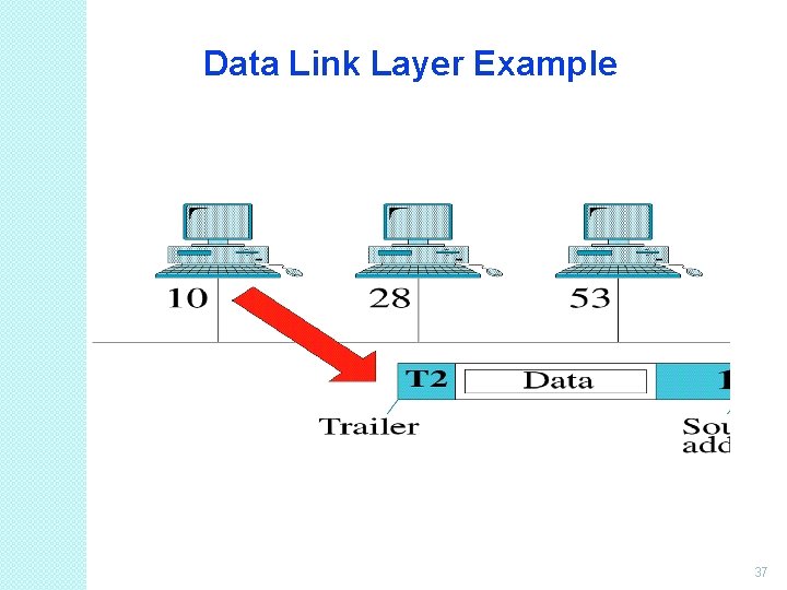 Data Link Layer Example 37 