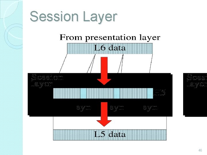 Session Layer 46 