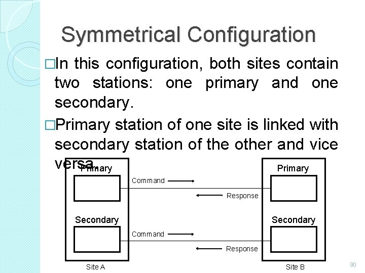 Symmetrical Configuration �In this configuration, both sites contain two stations: one primary and one