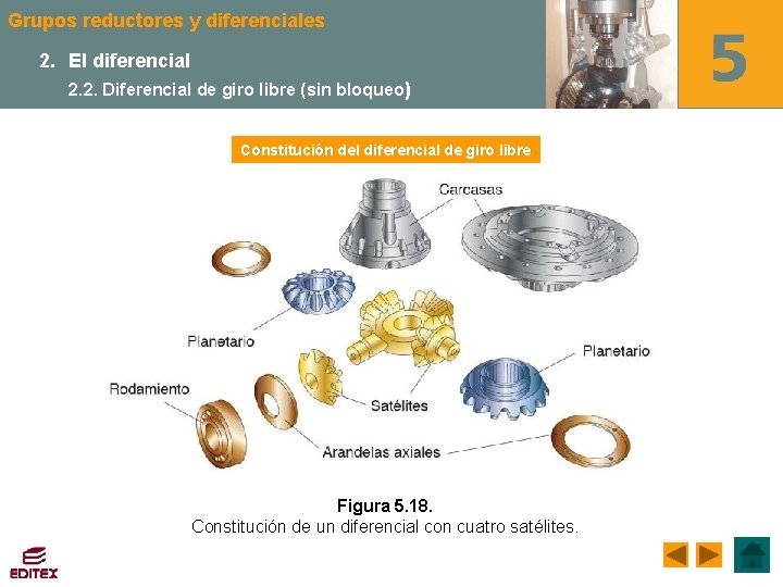 Grupos reductores y diferenciales 2. El diferencial 2. 2. Diferencial de giro libre (sin