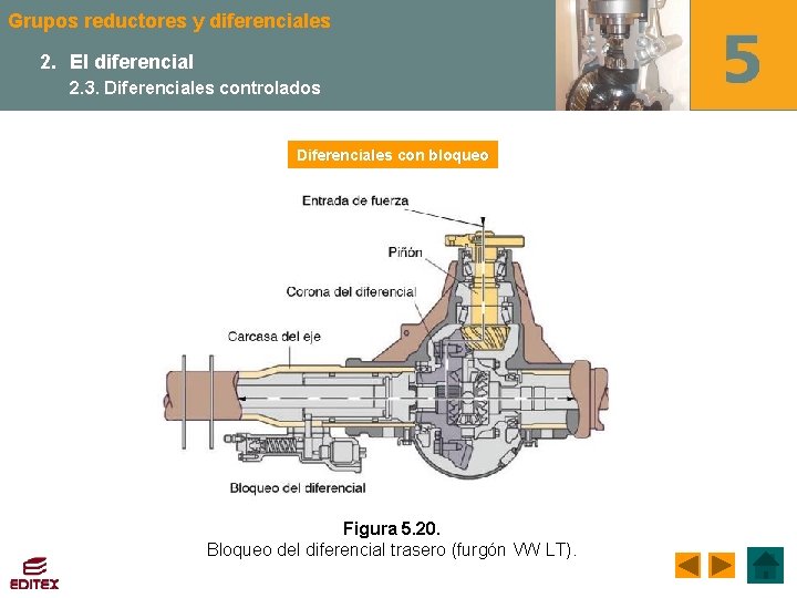 Grupos reductores y diferenciales 2. El diferencial 2. 3. Diferenciales controlados Diferenciales con bloqueo