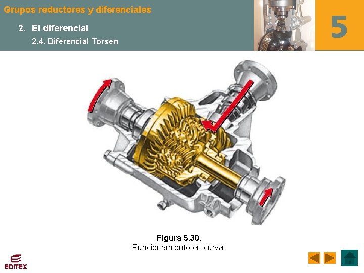 Grupos reductores y diferenciales 2. El diferencial 2. 4. Diferencial Torsen Figura 5. 30.