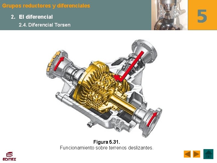 Grupos reductores y diferenciales 2. El diferencial 2. 4. Diferencial Torsen Figura 5. 31.