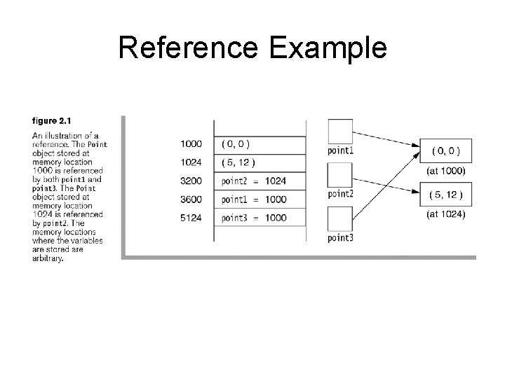 Reference Example 
