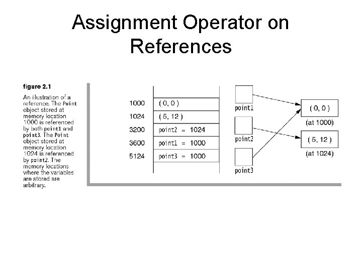 Assignment Operator on References 