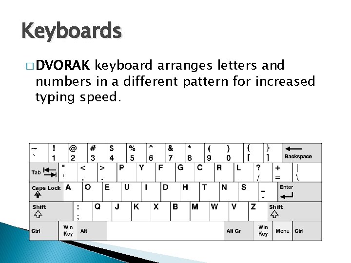 Keyboards � DVORAK keyboard arranges letters and numbers in a different pattern for increased
