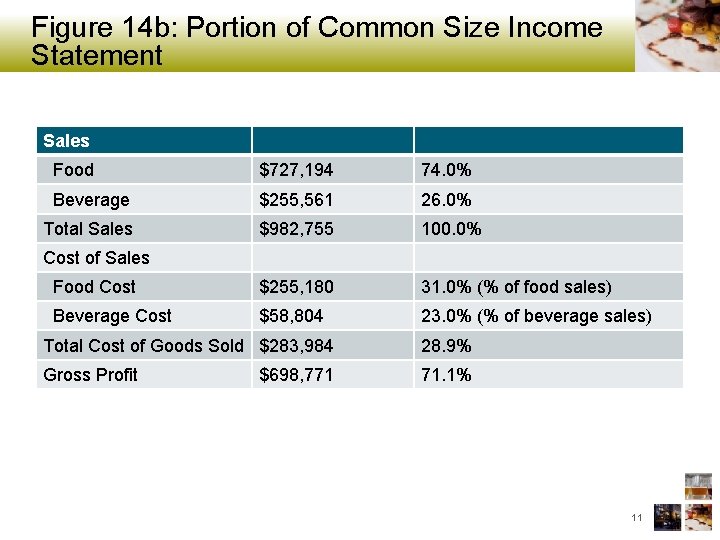 Figure 14 b: Portion of Common Size Income Statement Sales Food $727, 194 74.