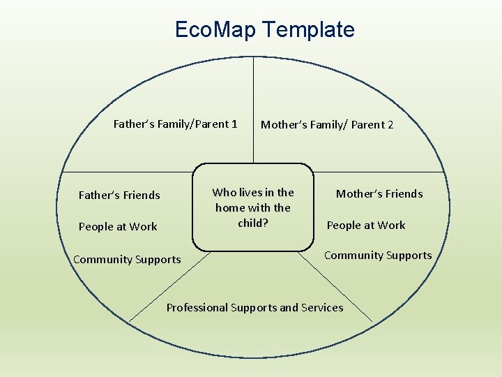 Eco. Map Template Father’s Family/Parent 1 Mother’s Family/ Parent 2 Who lives in the