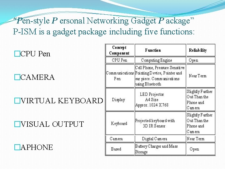 “Pen-style P ersonal Networking Gadget P ackage” P-ISM is a gadget package including five