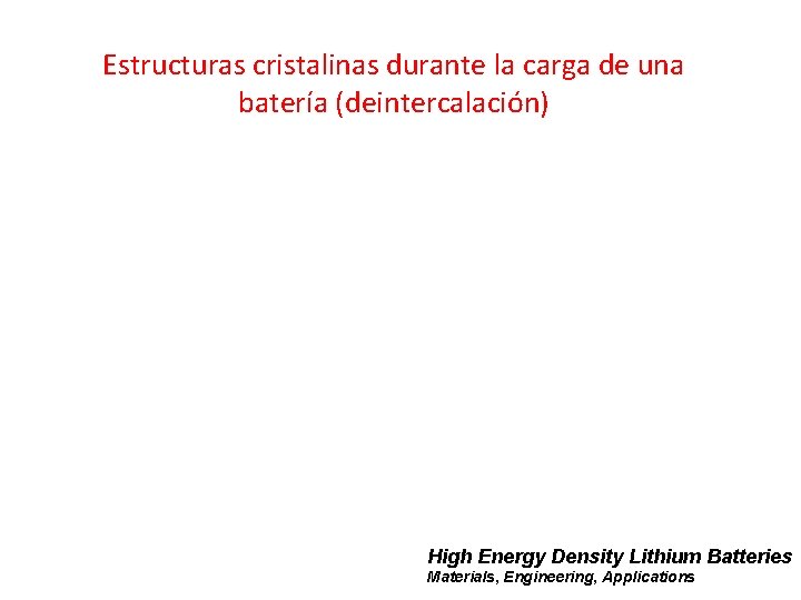 Estructuras cristalinas durante la carga de una batería (deintercalación) High Energy Density Lithium Batteries