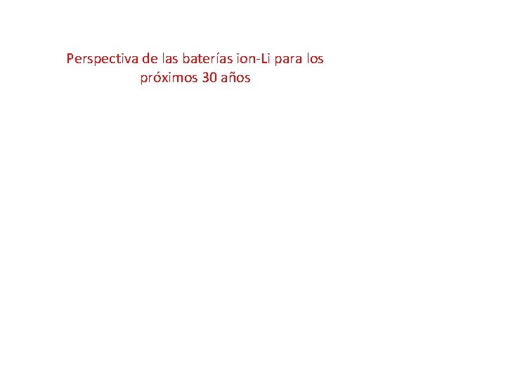 Perspectiva de las baterías ion-Li para los próximos 30 años 