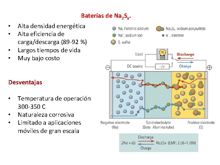 Baterías de Na 2 Sx. • • Alta densidad energética Alta eficiencia de carga/descarga