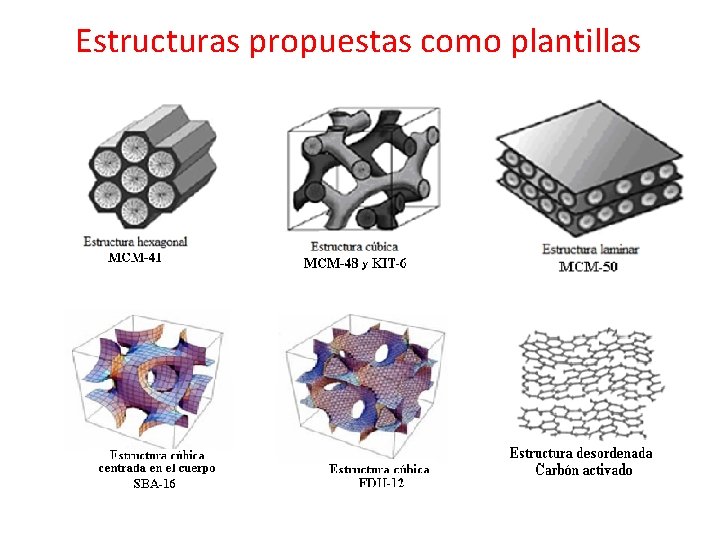 Estructuras propuestas como plantillas 