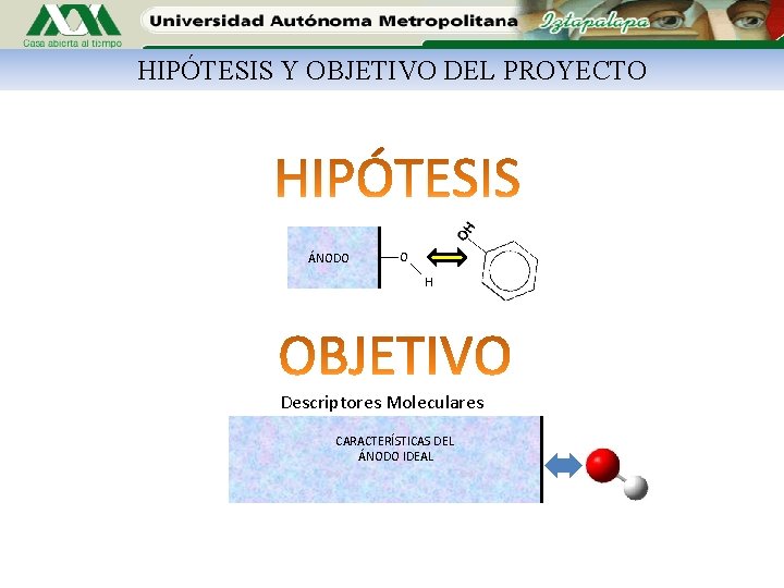 HIPÓTESIS Y OBJETIVO DEL PROYECTO ÁNODO O H Descriptores Moleculares CARACTERÍSTICAS DEL ÁNODO IDEAL