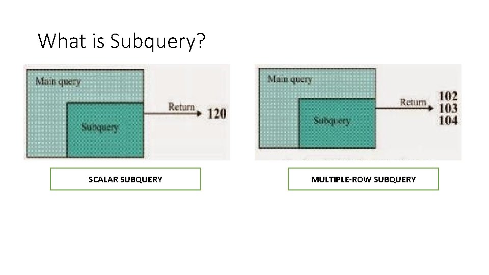 What is Subquery? SCALAR SUBQUERY MULTIPLE-ROW SUBQUERY 