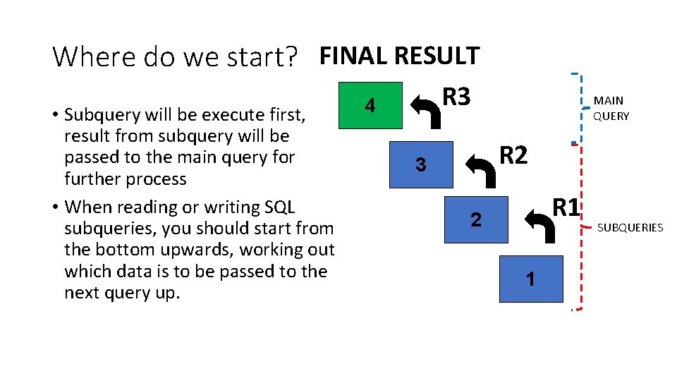 Where do we start? FINAL RESULT • Subquery will be execute first, result from