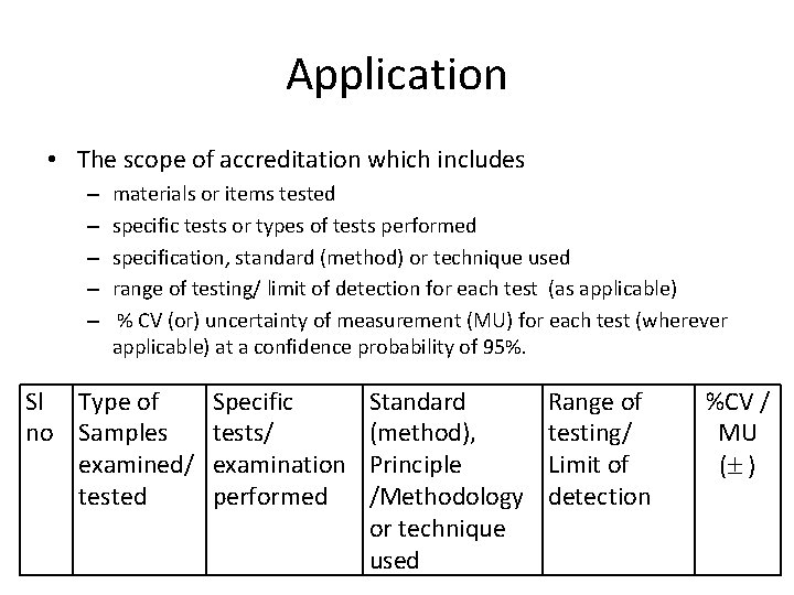 Application • The scope of accreditation which includes – – – materials or items