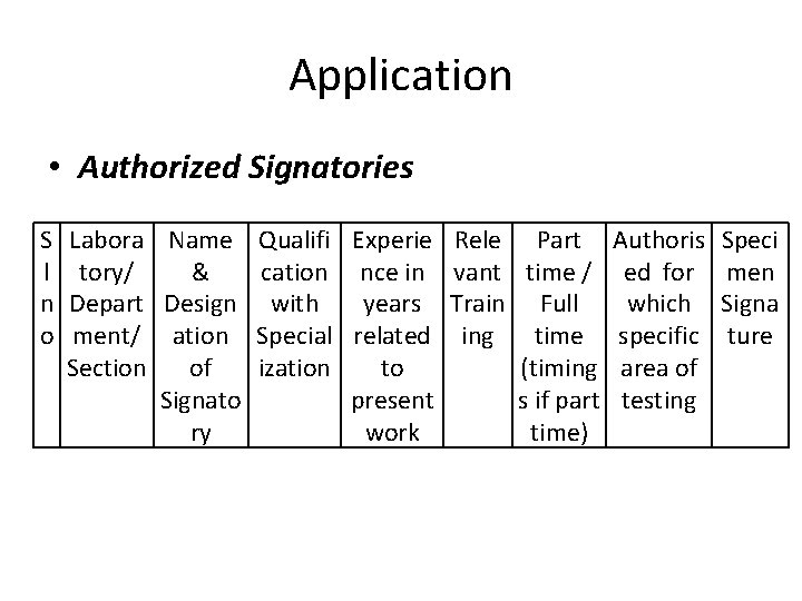 Application • Authorized Signatories S l n o Labora Name Qualifi Experie tory/ &