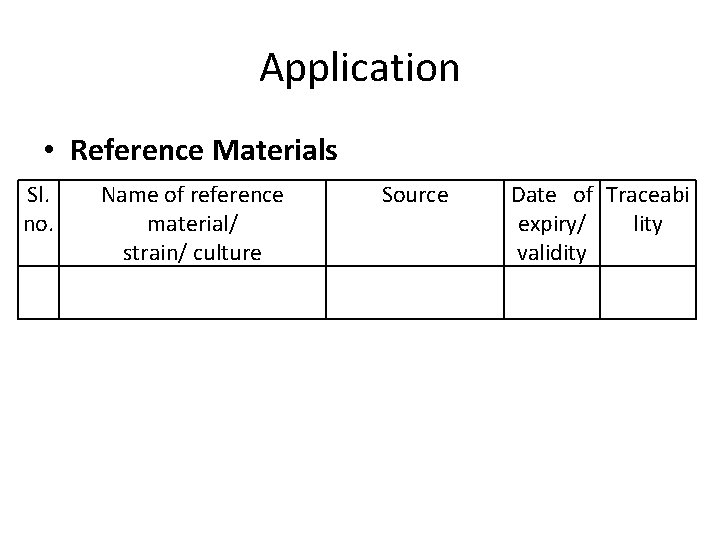 Application • Reference Materials Sl. no. Name of reference material/ strain/ culture Source Date