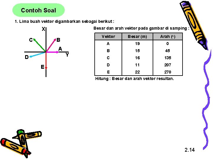 Contoh Soal 1. Lima buah vektor digambarkan sebagai berikut : X C Besar dan