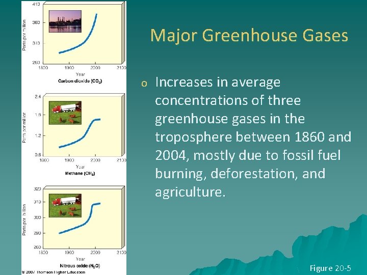 Major Greenhouse Gases o Increases in average concentrations of three greenhouse gases in the