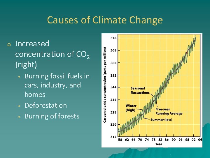 Causes of Climate Change o Increased concentration of CO 2 (right) • • •