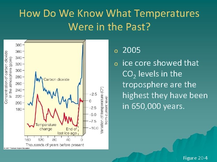 How Do We Know What Temperatures Were in the Past? o o 2005 ice