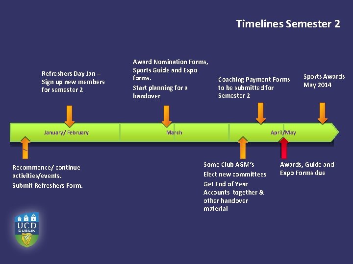 Timelines Semester 2 Refreshers Day Jan – Sign up new members for semester 2